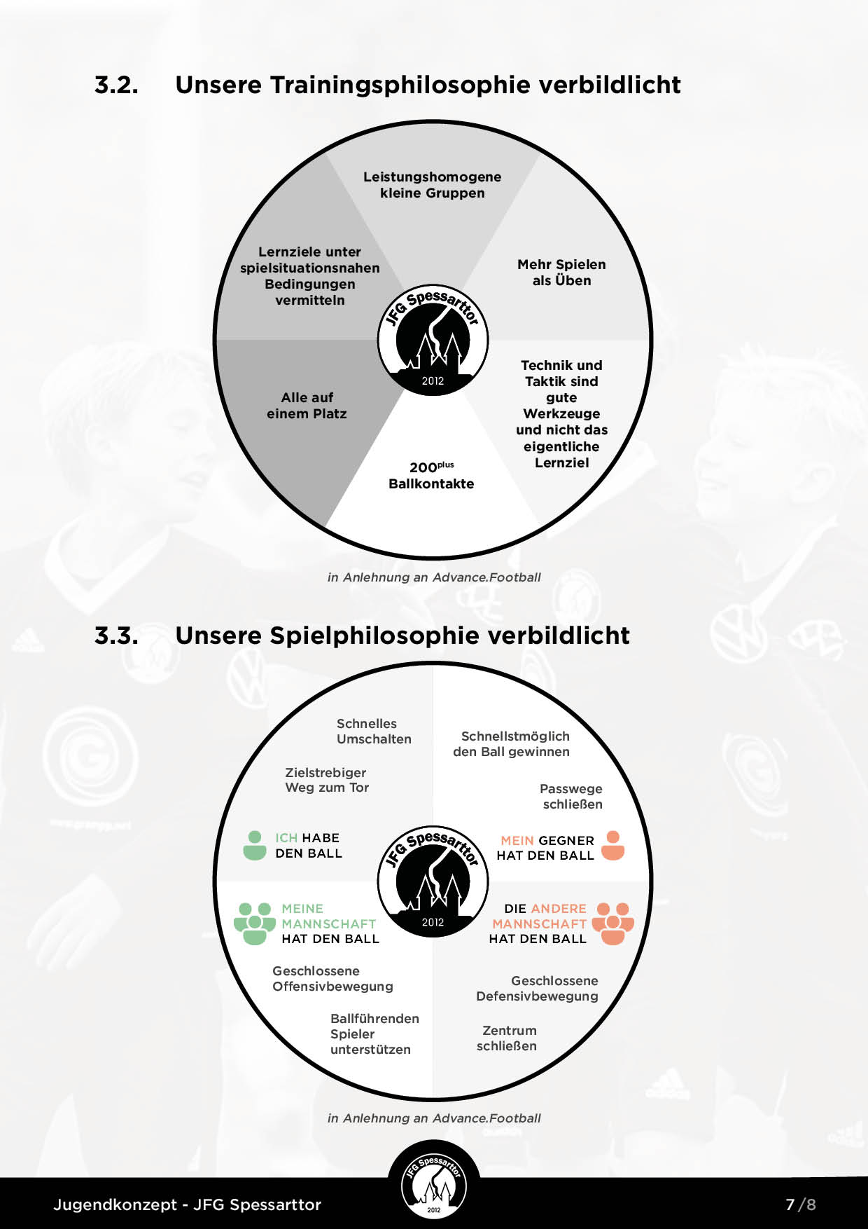 Jugendkonzept - JFG Spessarttor - Seite7
