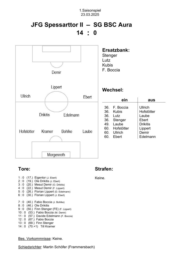 2025.03.23 (H) Aura U15-2