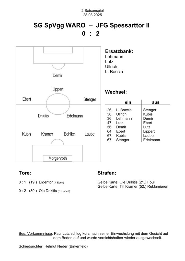 2025.03.28 (A) Waldzell U15-2
