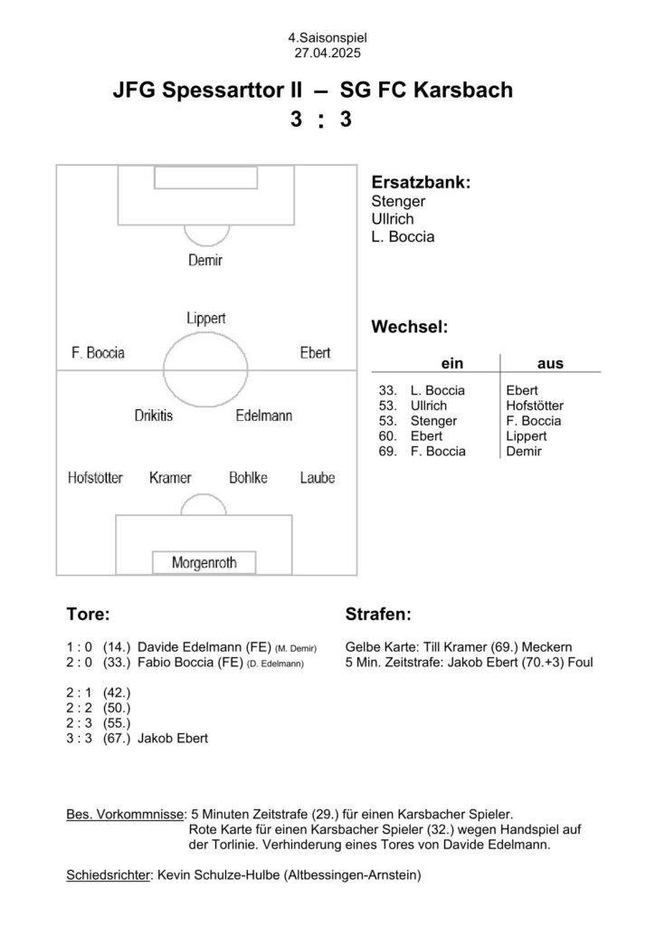 2025.04.27 (H) Karsbach U15-2