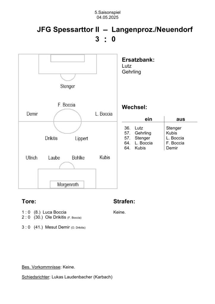 2025.05.04 (H) Langenp.Neuendorf U15-2