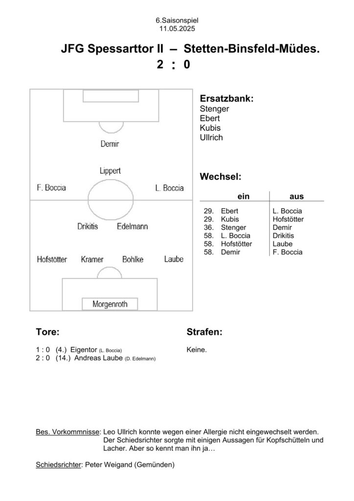 2025.05.11 (H) Stetten/Binsfeld/Müdesheim U15-2