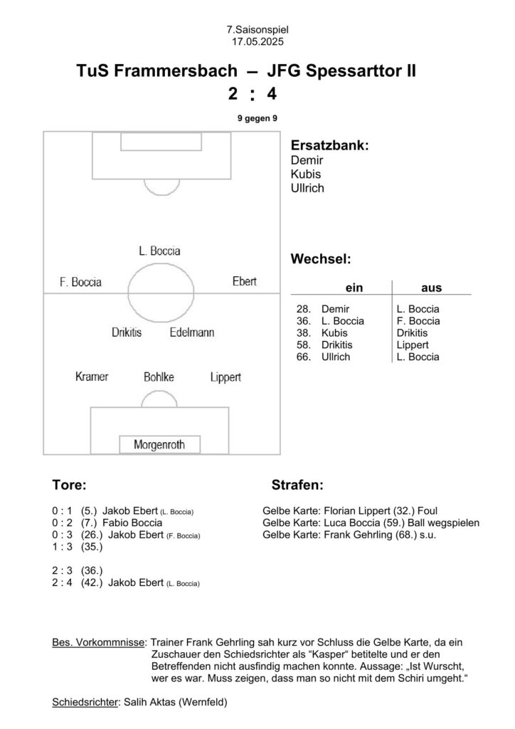 2025.05.17 (A) Frammersbach U15-2